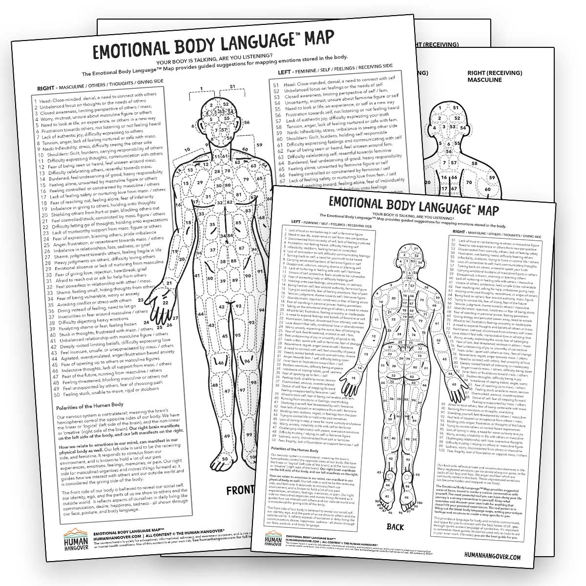 Emotional Body Language™ Map | Printable Pack
